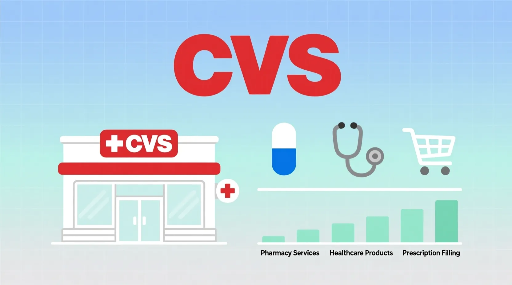 What Does CVS Mean