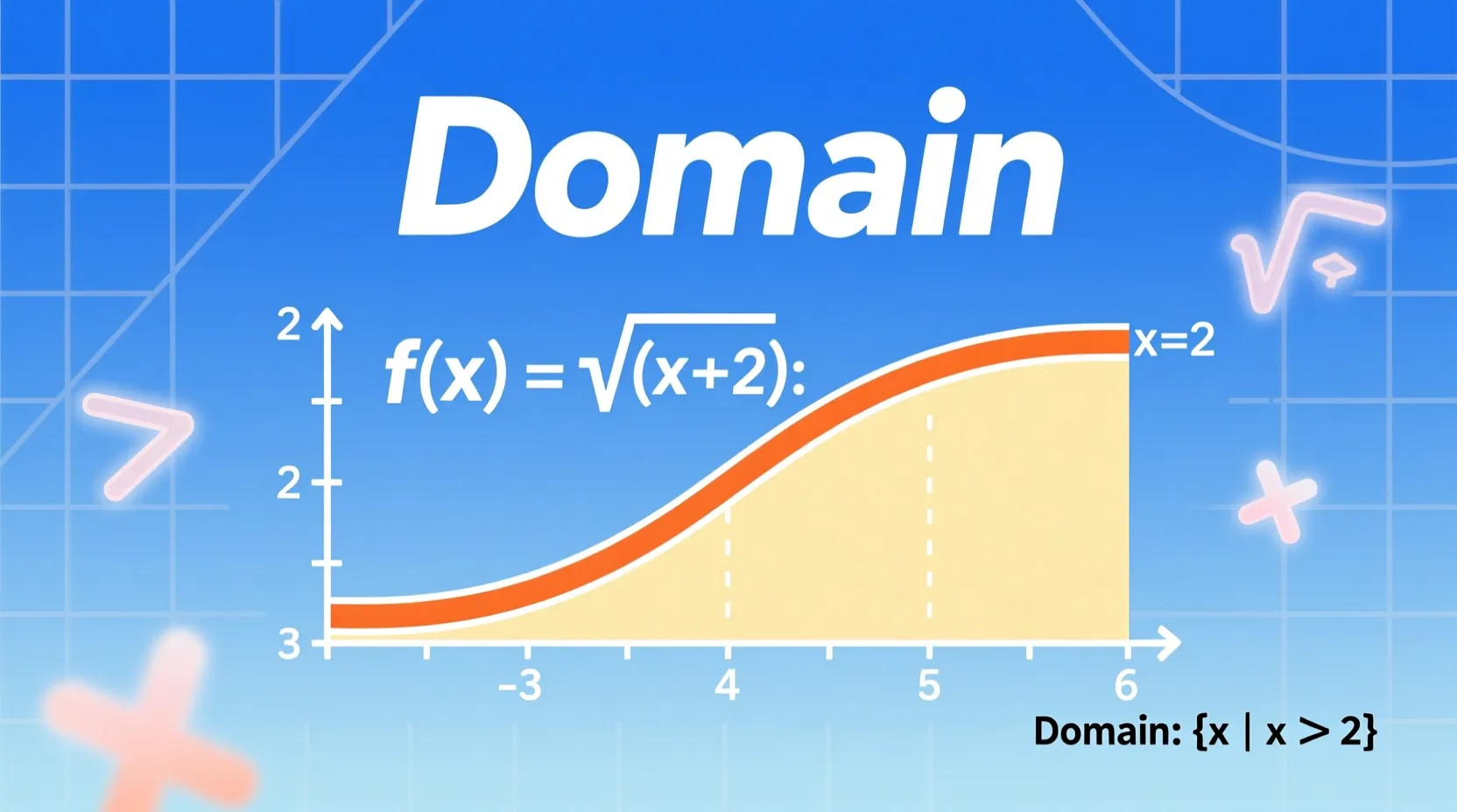 What Does Domain Mean in Math
