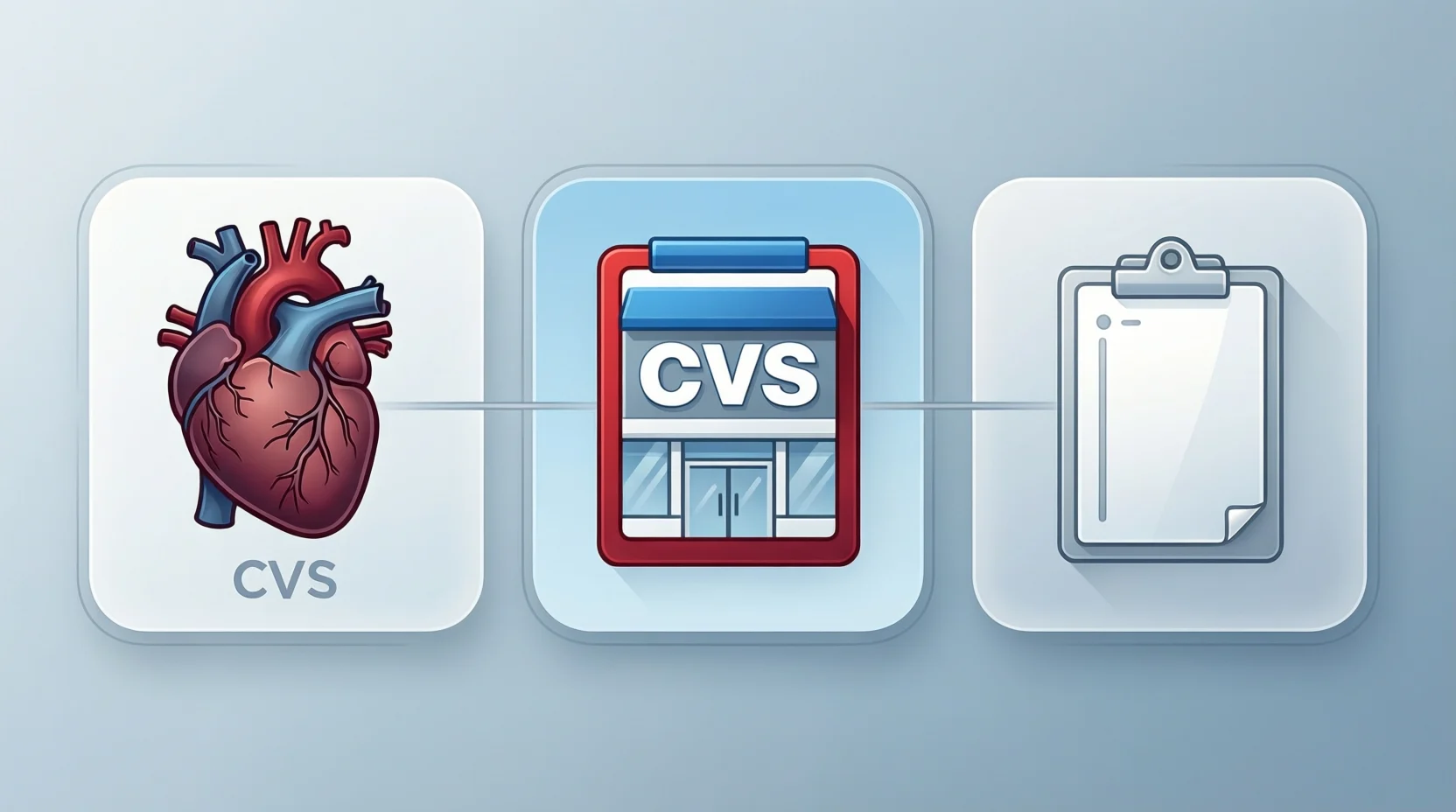 What Does CVS Stand For